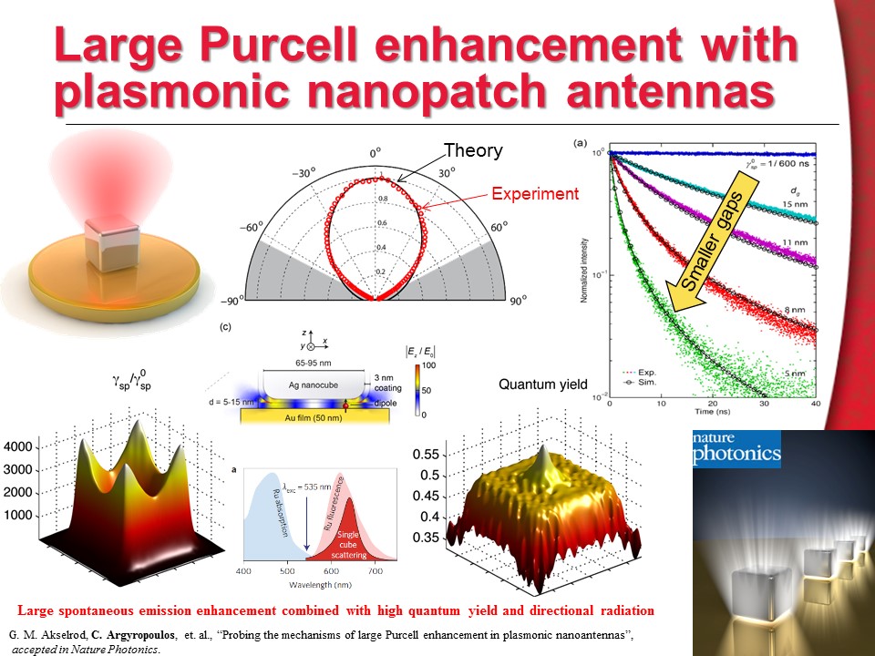 purcell nanocube